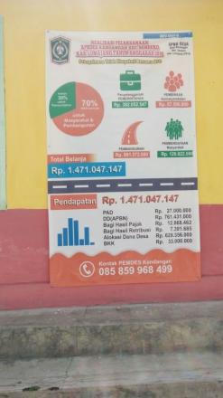 transparansi anggaran Desa Kandangan